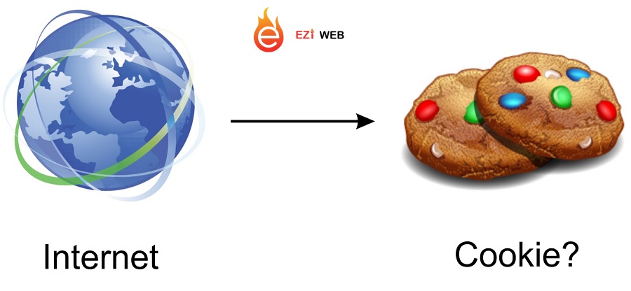 Cookies và những thông tin bạn cần biết