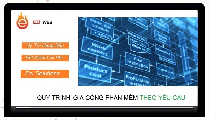 Quy trình gia công phần mềm NHANH CHÓNG tại Ezi Solutions